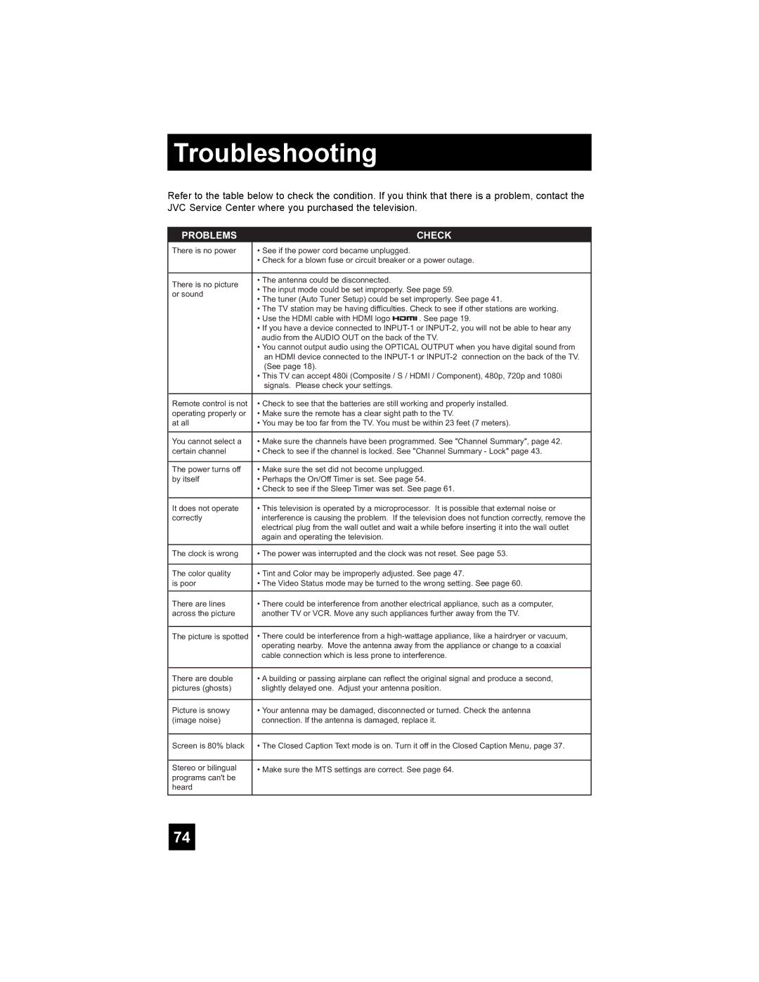 JVC LT-42XM48, LT-47X788, LT-42X788, LT-37XM48 manual Troubleshooting, Problems Check 