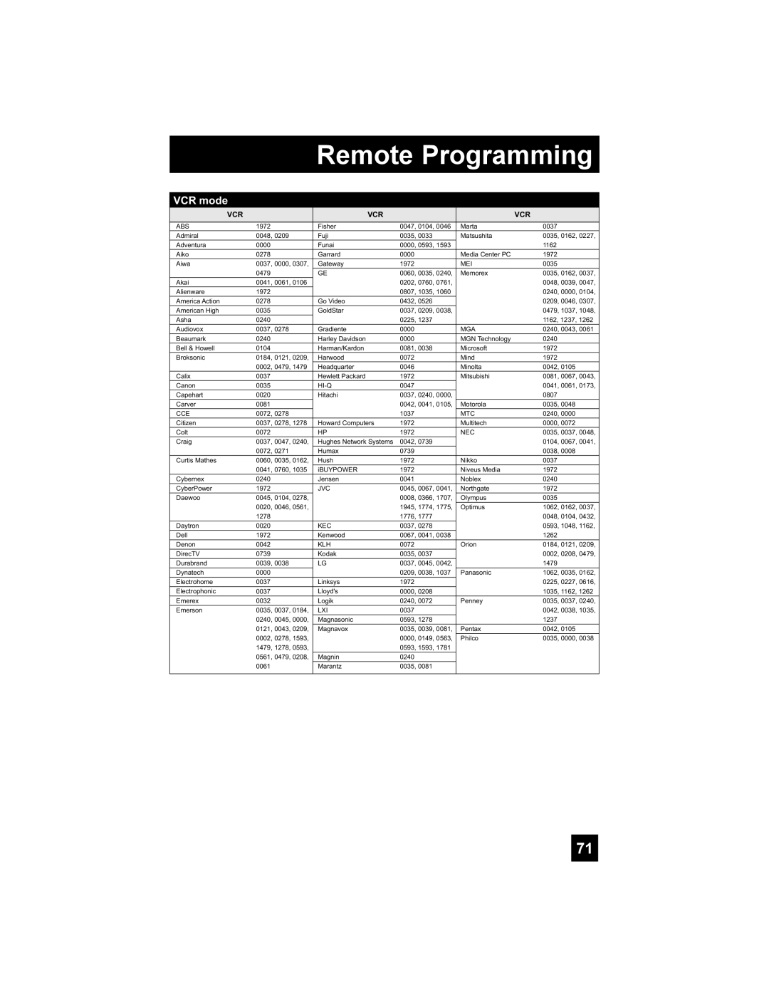 JVC LT-47X898 manual VCR mode 