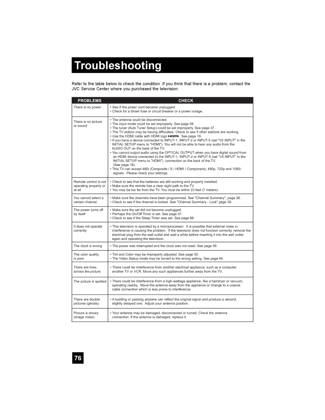 JVC LT-47X898 manual Troubleshooting, Problems Check 