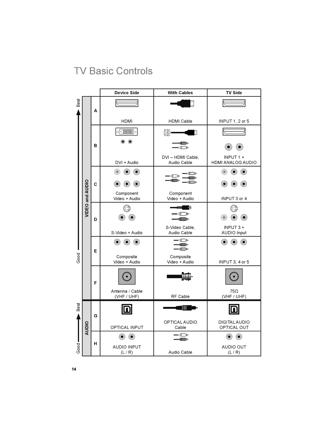 JVC LT-47X899, LT-42X899 manual Video and Audio 