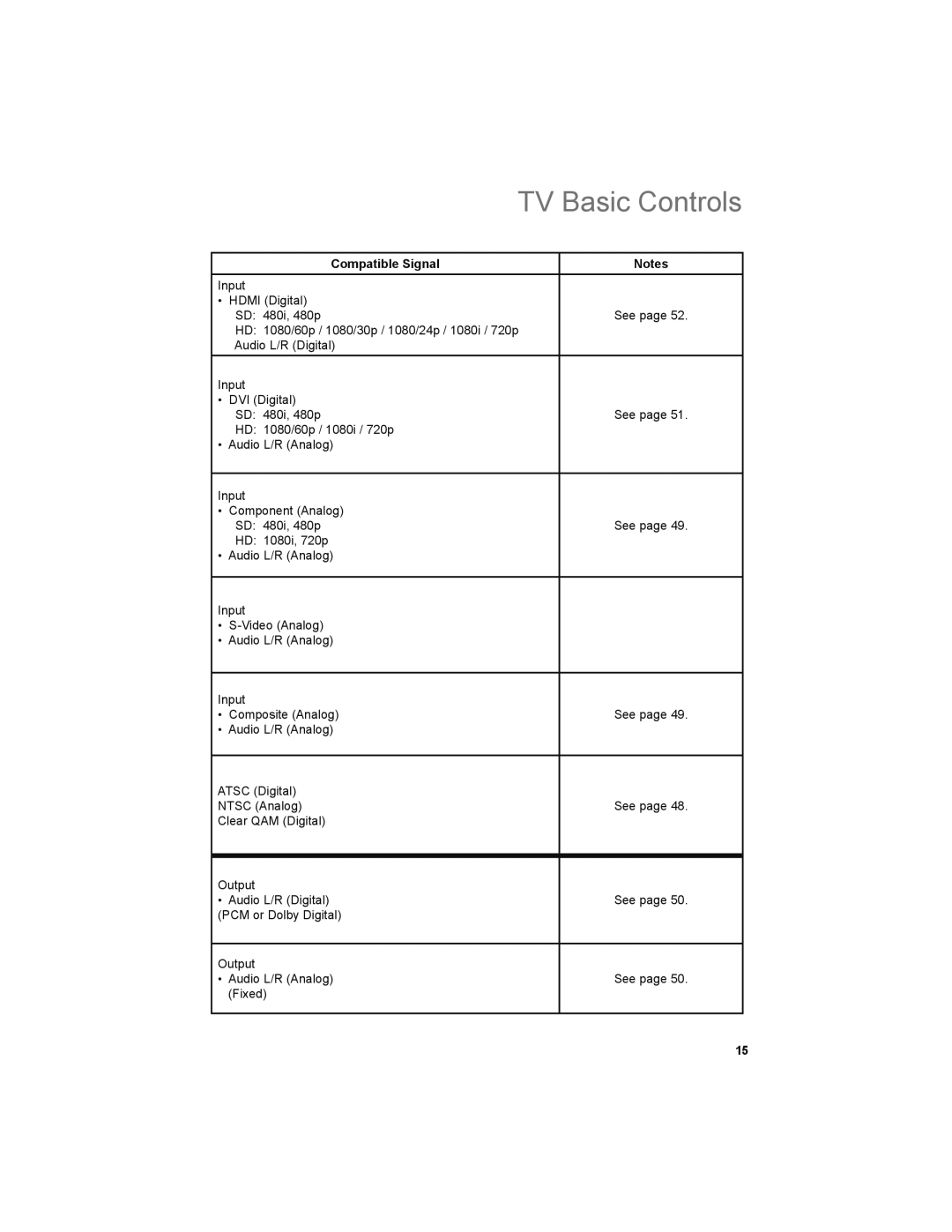 JVC LT-42X899, LT-47X899 manual Compatible Signal 