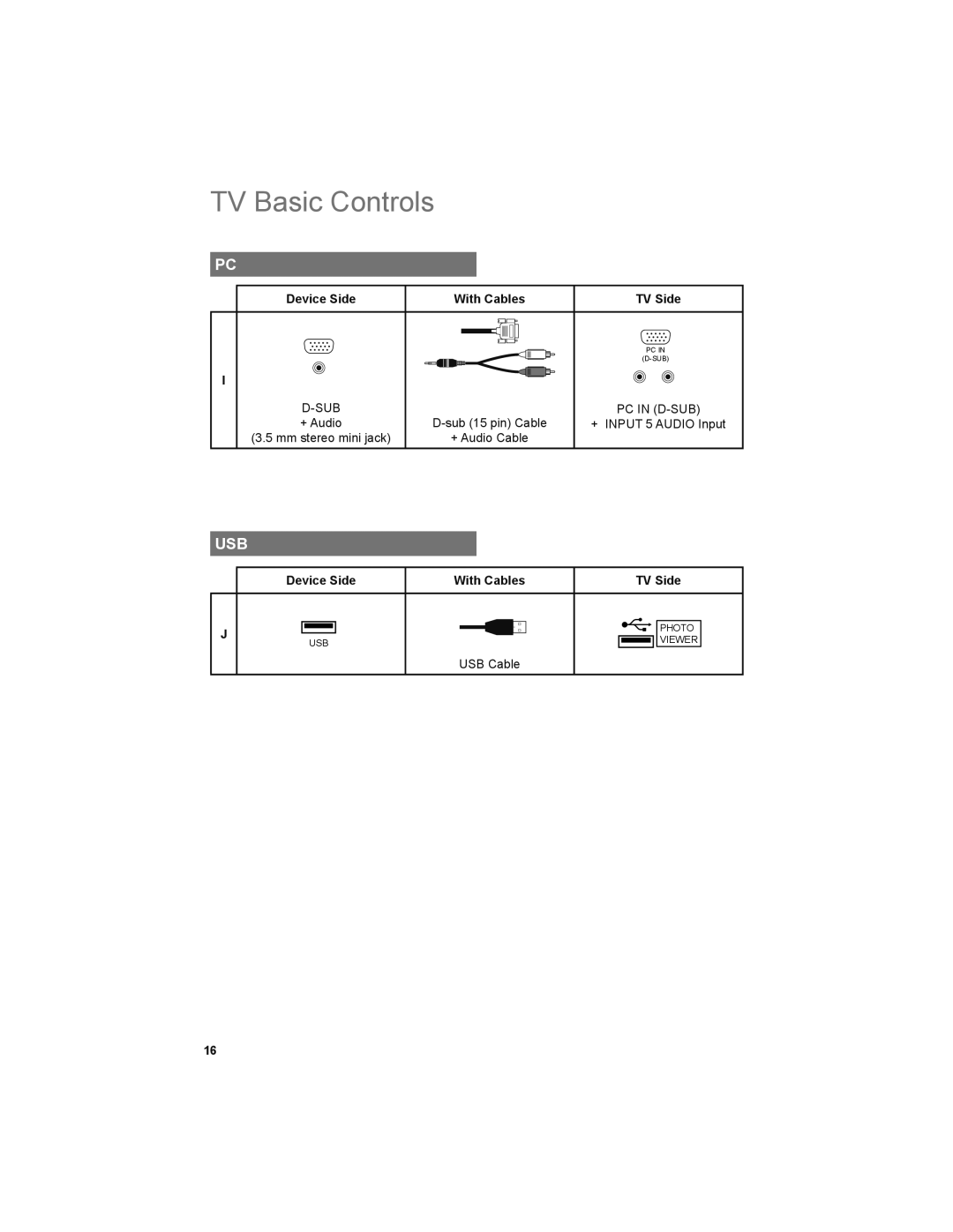 JVC LT-47X899, LT-42X899 manual Device Side With Cables TV Side 