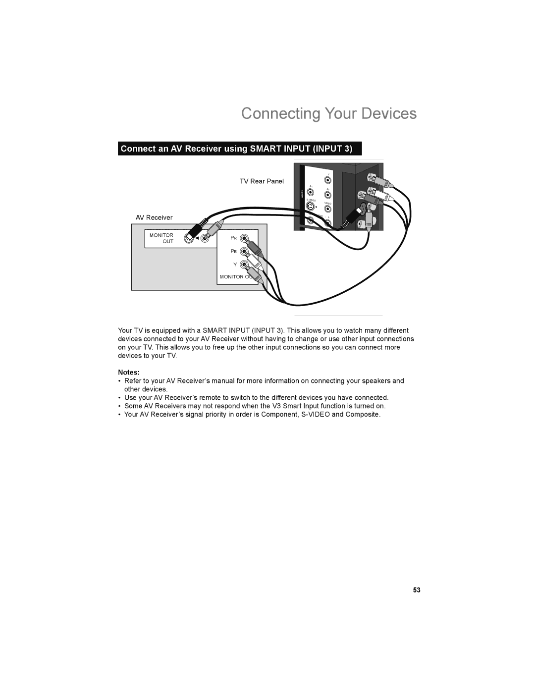 JVC LT-42X899, LT-47X899 manual Connect an AV Receiver using Smart Input Input 