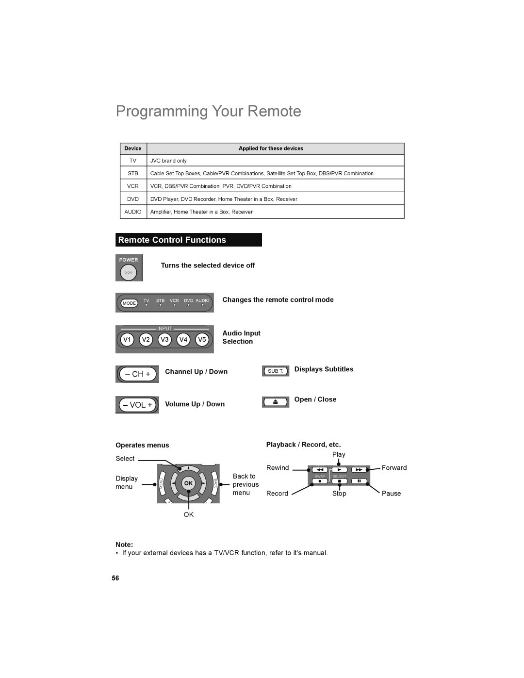 JVC LT-47X899, LT-42X899 manual Programming Your Remote, Remote Control Functions 