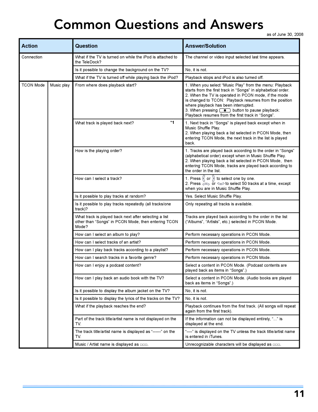 JVC LT-52P789 manual Common Questions and Answers, Action Question Answer/Solution 