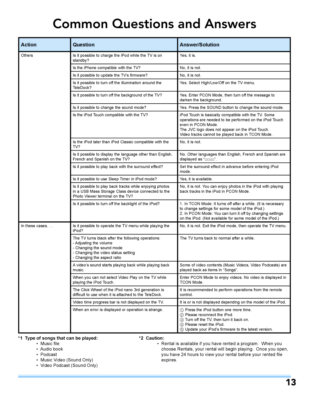 JVC LT-52P789 manual Type of songs that can be played 