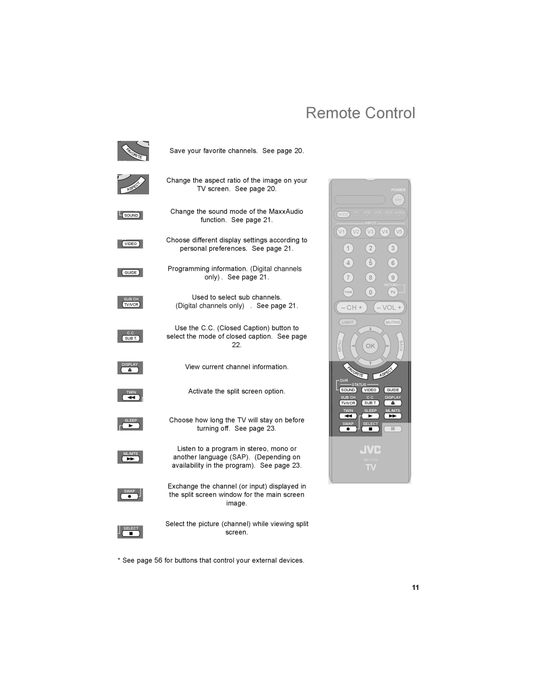 JVC LT-52X899 manual Remote Control, Digital channels only. See 