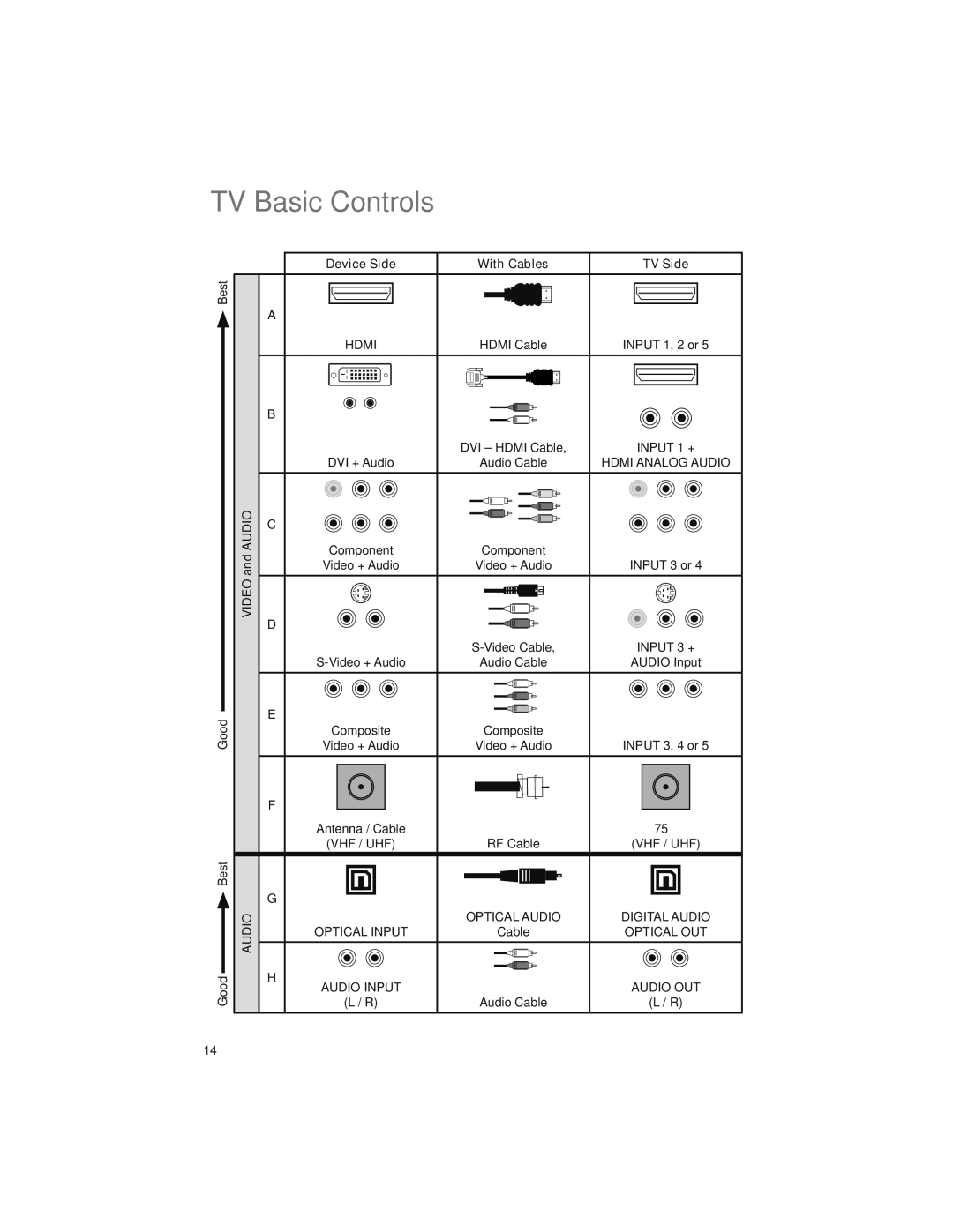 JVC LT-52X899 manual Video and Audio 