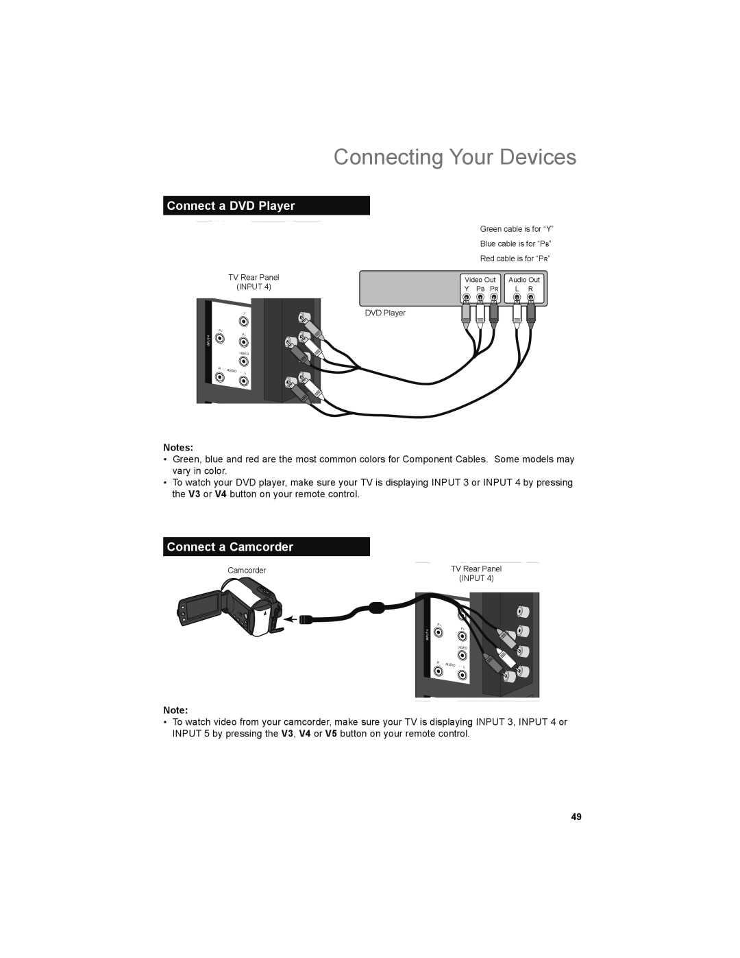 JVC LT-52X899 manual Connecting Your Devices, Connect a DVD Player, Connect a Camcorder 