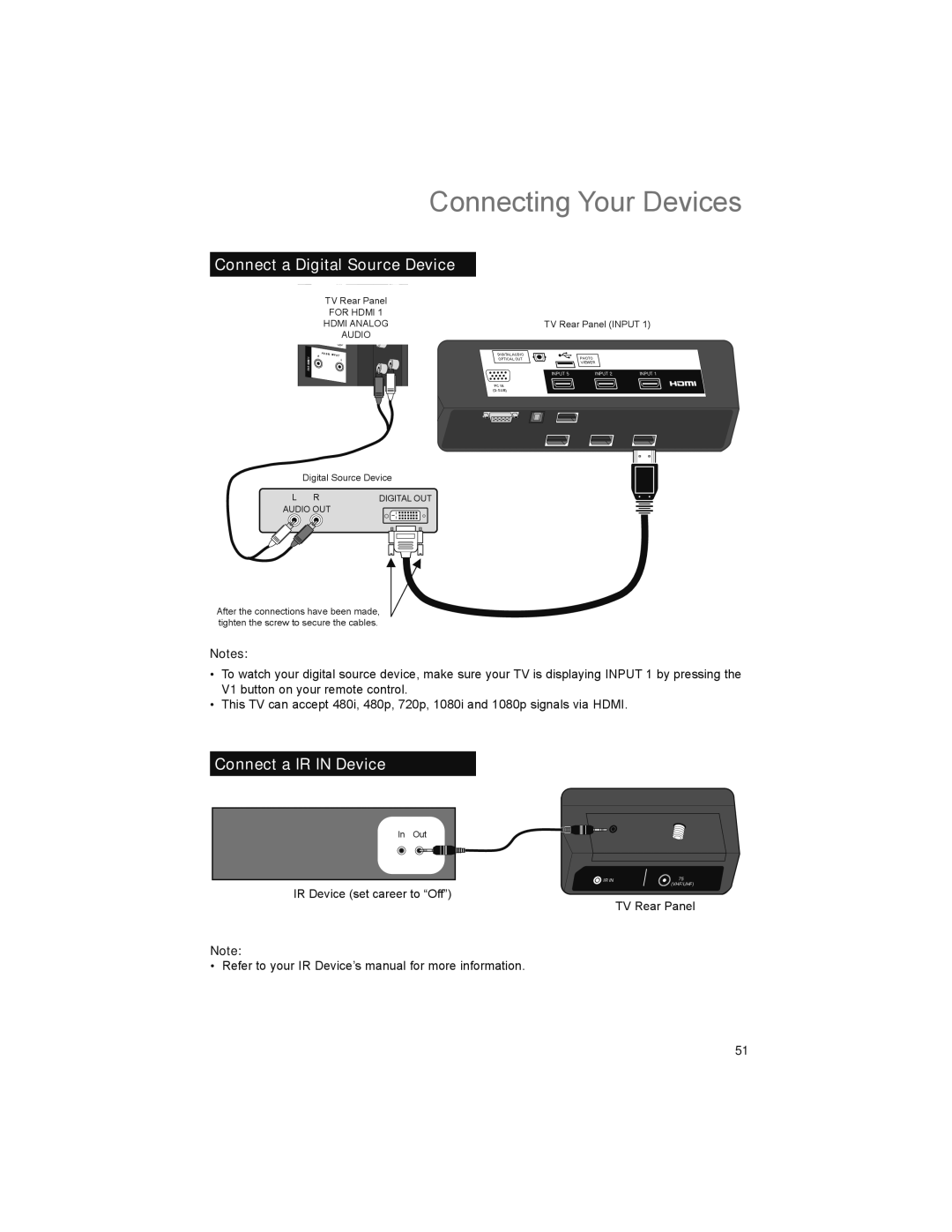 JVC LT-52X899 manual Connect a Digital Source Device, Connect a IR in Device 