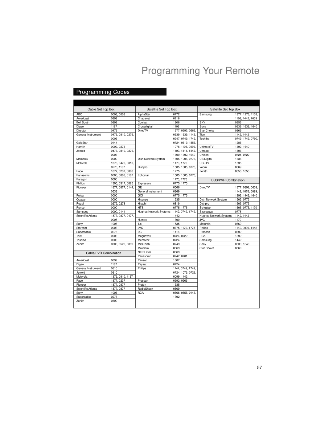 JVC LT-52X899 manual Programming Codes, STB mode 