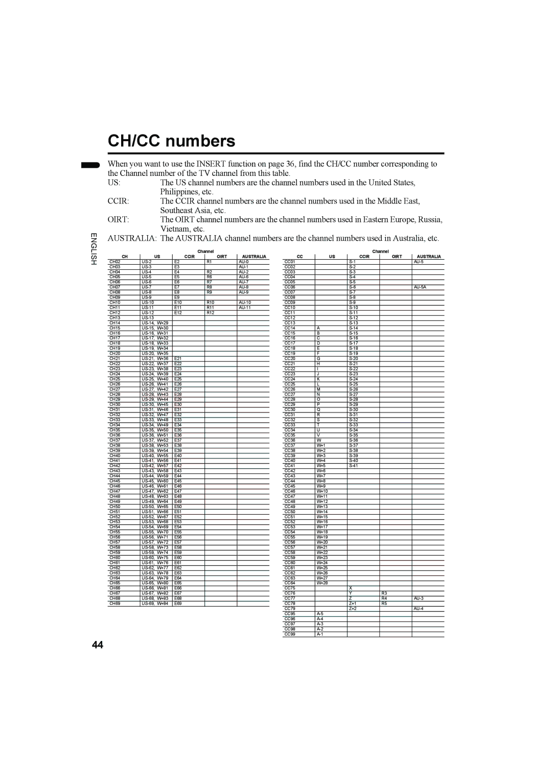 JVC LT-Z32SX4B manual CH/CC numbers, Oirt 