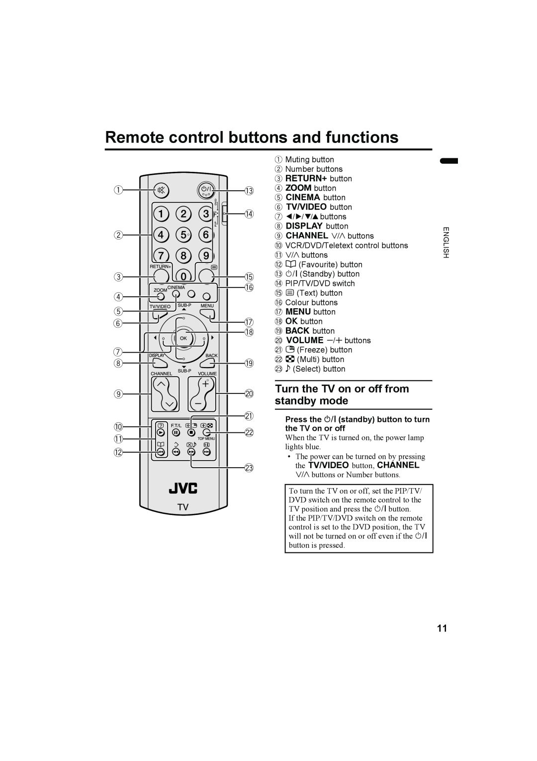 JVC LT-Z32SX4B manual Remote control buttons and functions, Turn the TV on or off from standby mode 