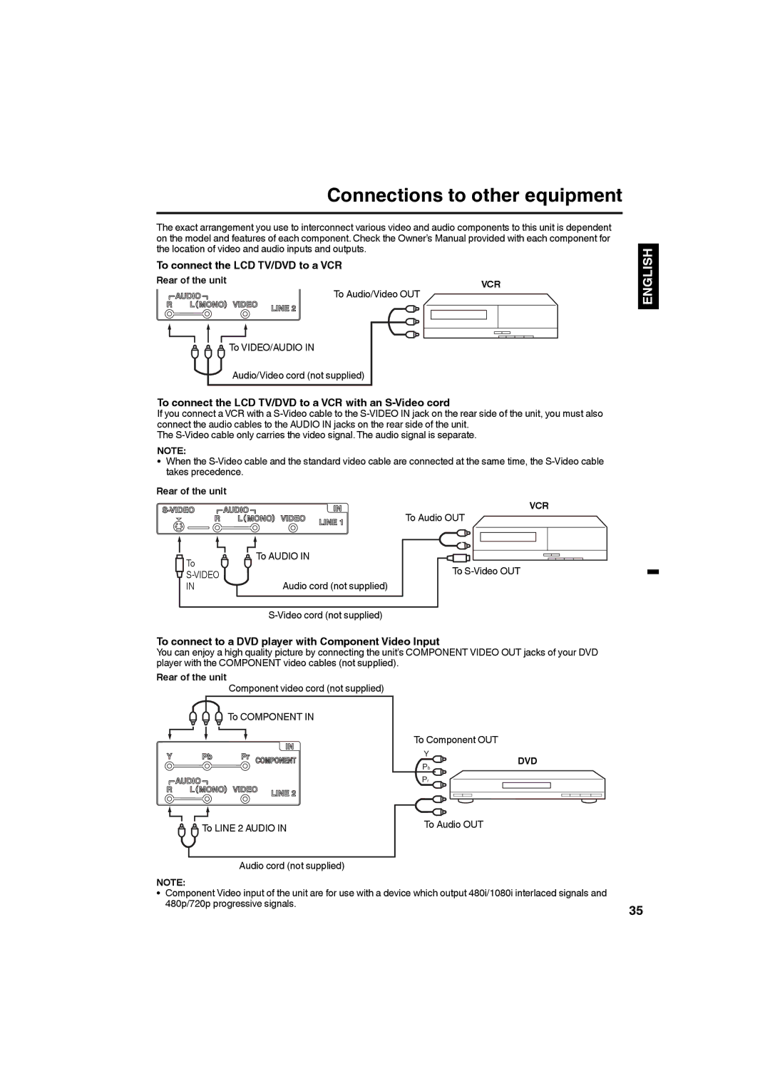 JVC LT32D210 owner manual Connections to other equipment, To connect the LCD TV/DVD to a VCR, Vcr 