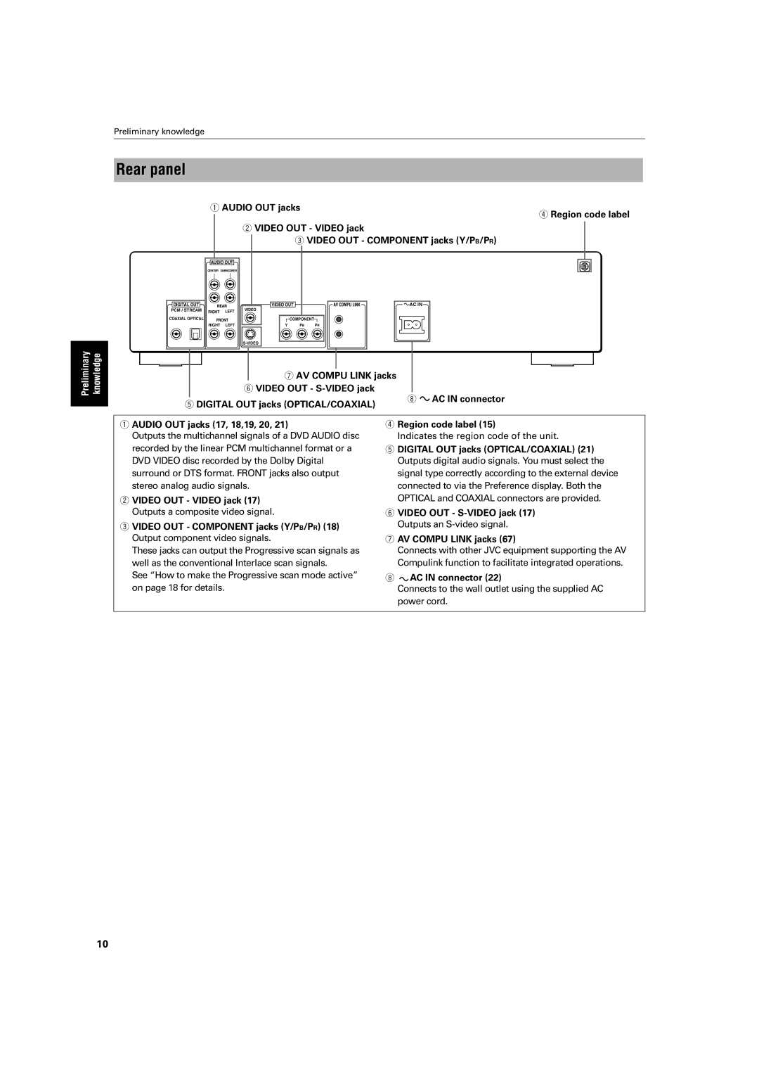 JVC LV42740-001A manual Rear panel 