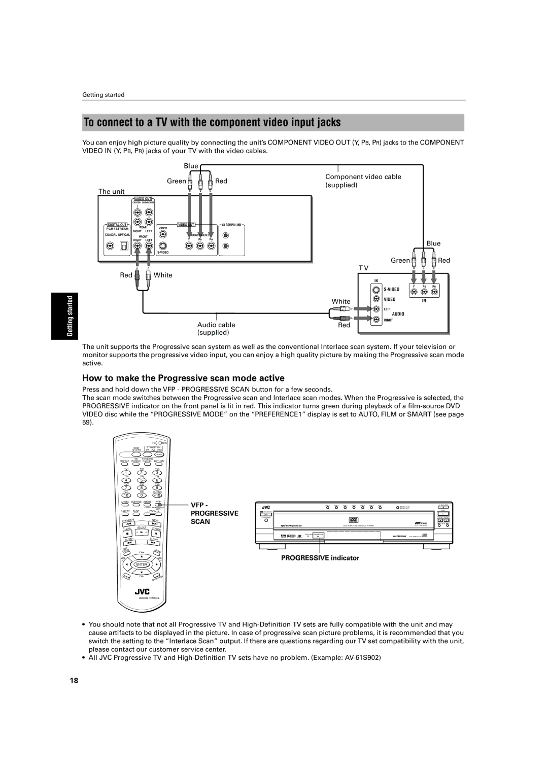 JVC LV42740-001A To connect to a TV with the component video input jacks, How to make the Progressive scan mode active 