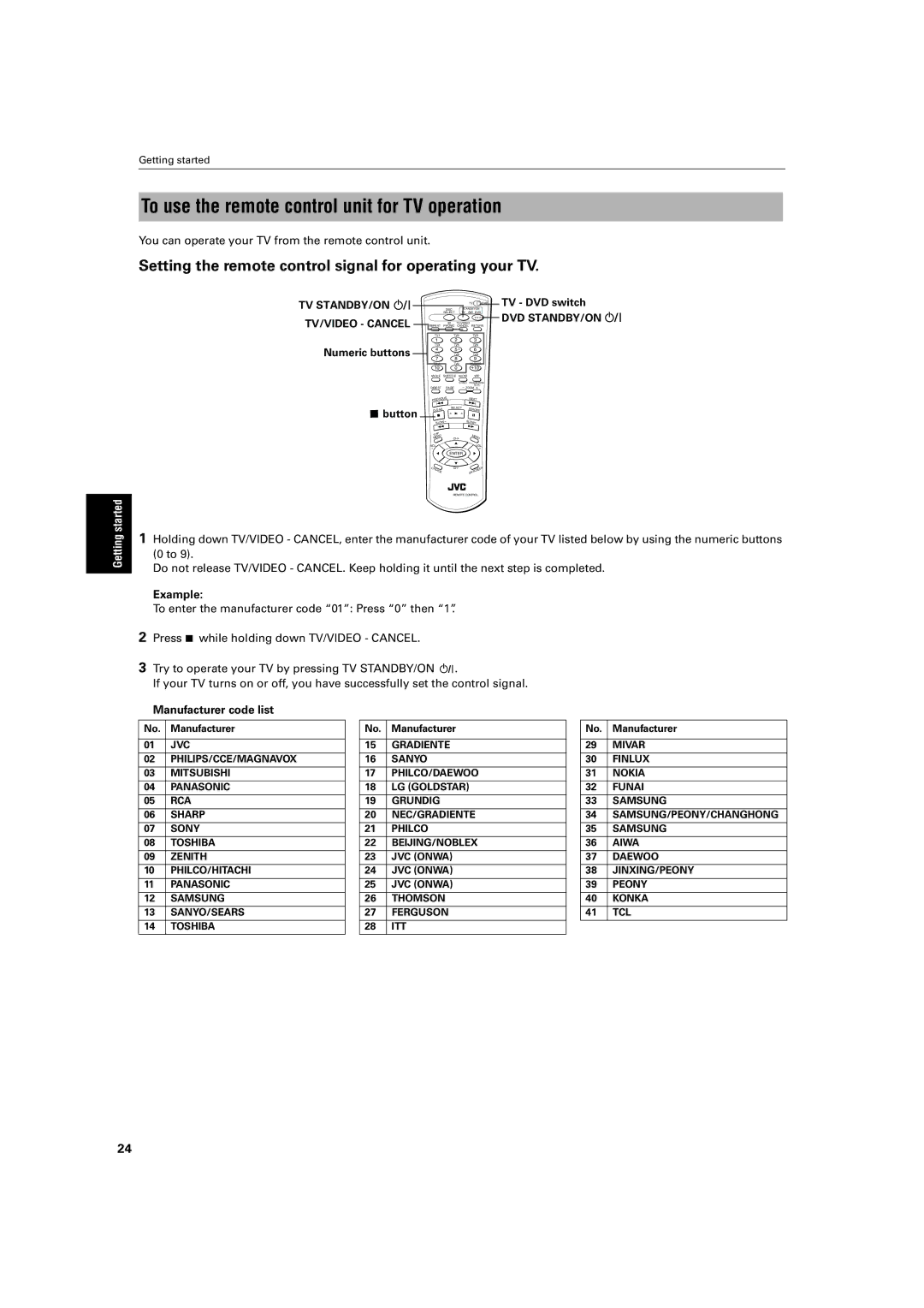 JVC LV42740-001A To use the remote control unit for TV operation, Setting the remote control signal for operating your TV 