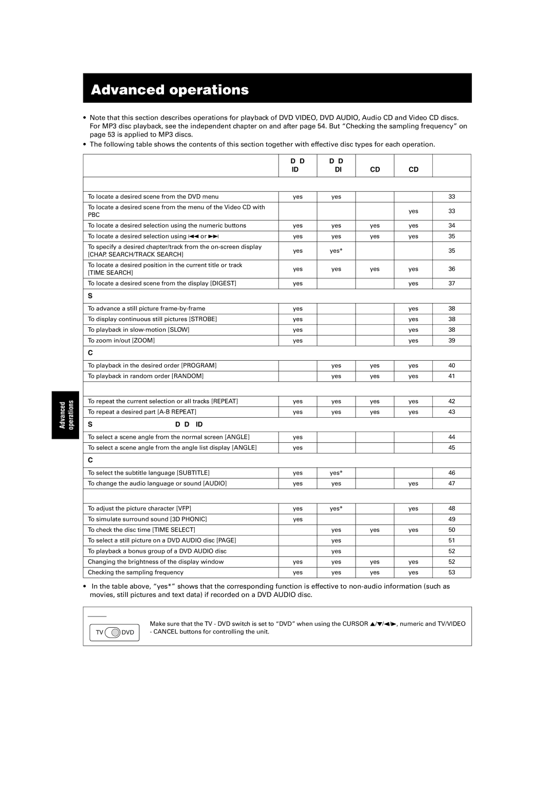 JVC LV42740-001A manual Advanced operations, Function, Audio Video, Playing from a specific position on a disc 