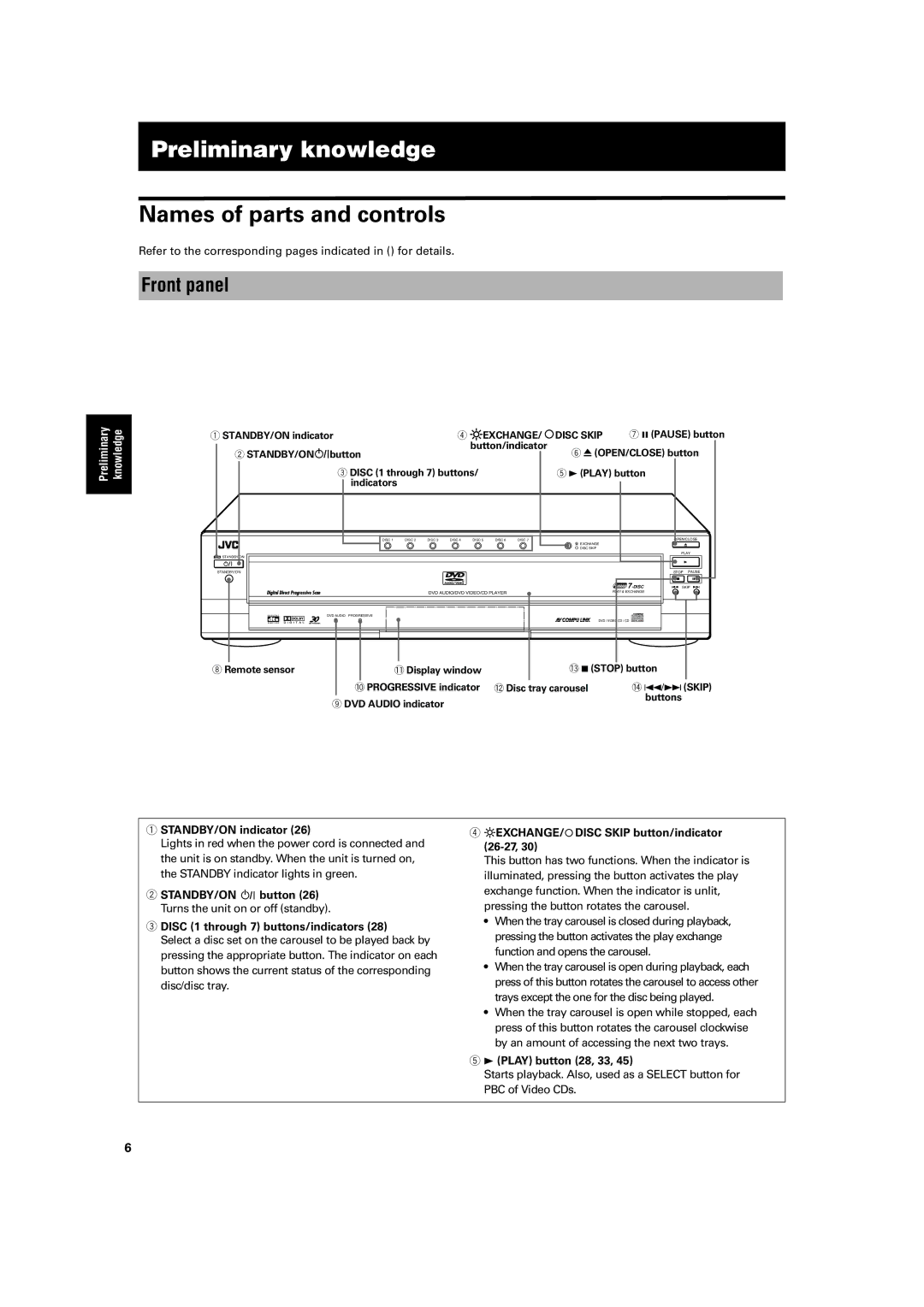 JVC LV42740-001A manual Preliminary knowledge, Names of parts and controls, Front panel 