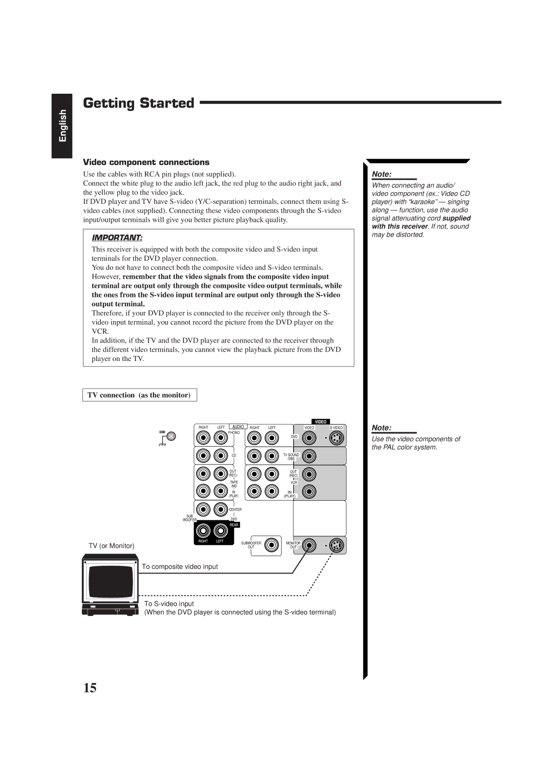 JVC LVT0014-001A, RX-774PBK, RM-SR774XU manual Video component connections, TV connection as the monitor 