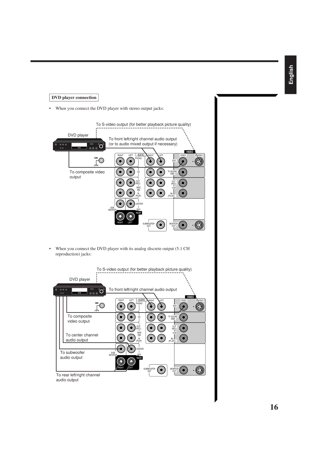 JVC RX-774PBK, LVT0014-001A, RM-SR774XU DVD player connection, When you connect the DVD player with stereo output jacks 