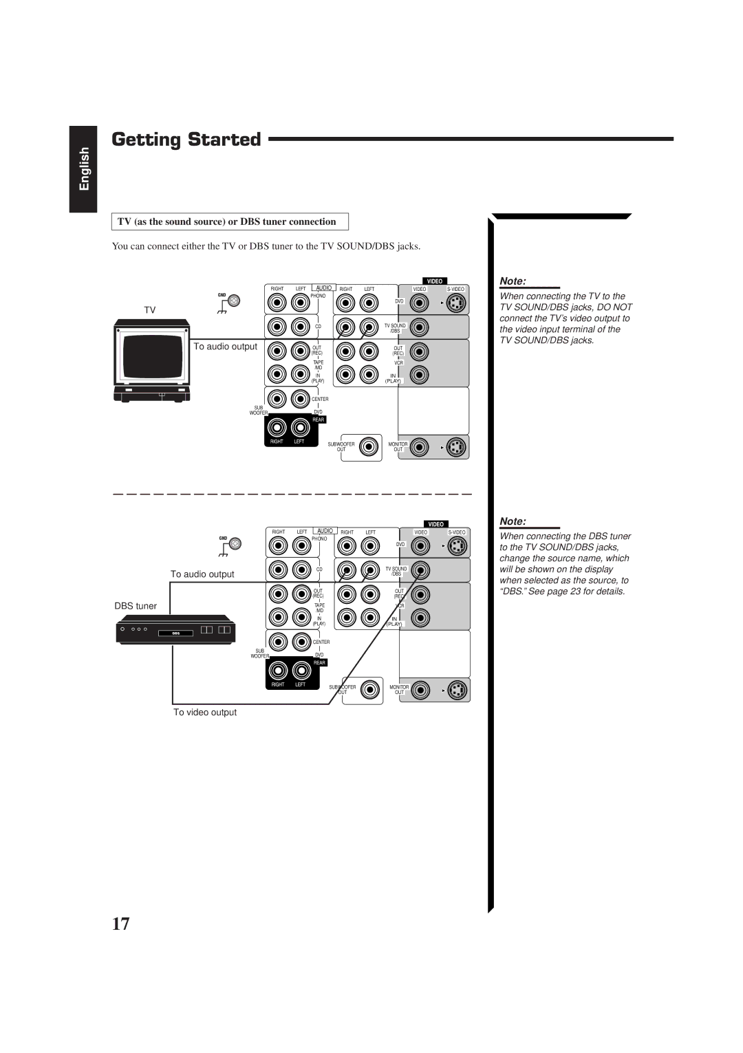 JVC RM-SR774XU, LVT0014-001A, RX-774PBK manual TV as the sound source or DBS tuner connection, To audio output DBS tuner 