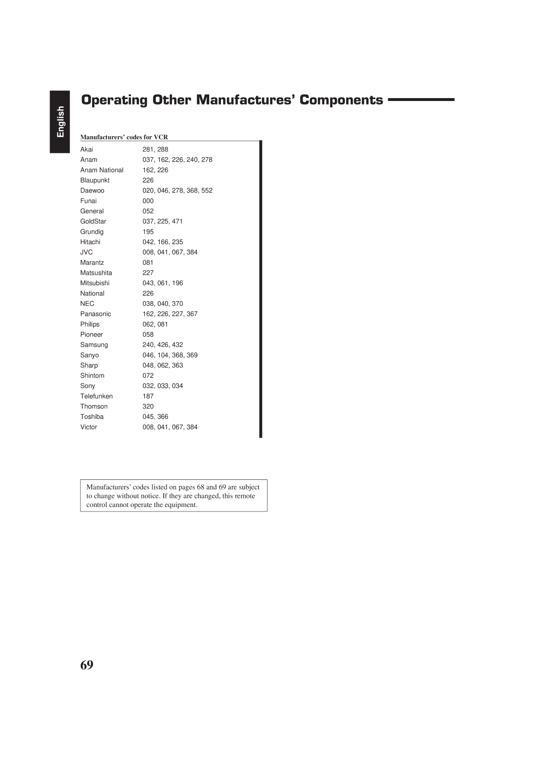 JVC LVT0014-001A, RX-774PBK, RM-SR774XU manual Manufacturers’ codes for VCR 