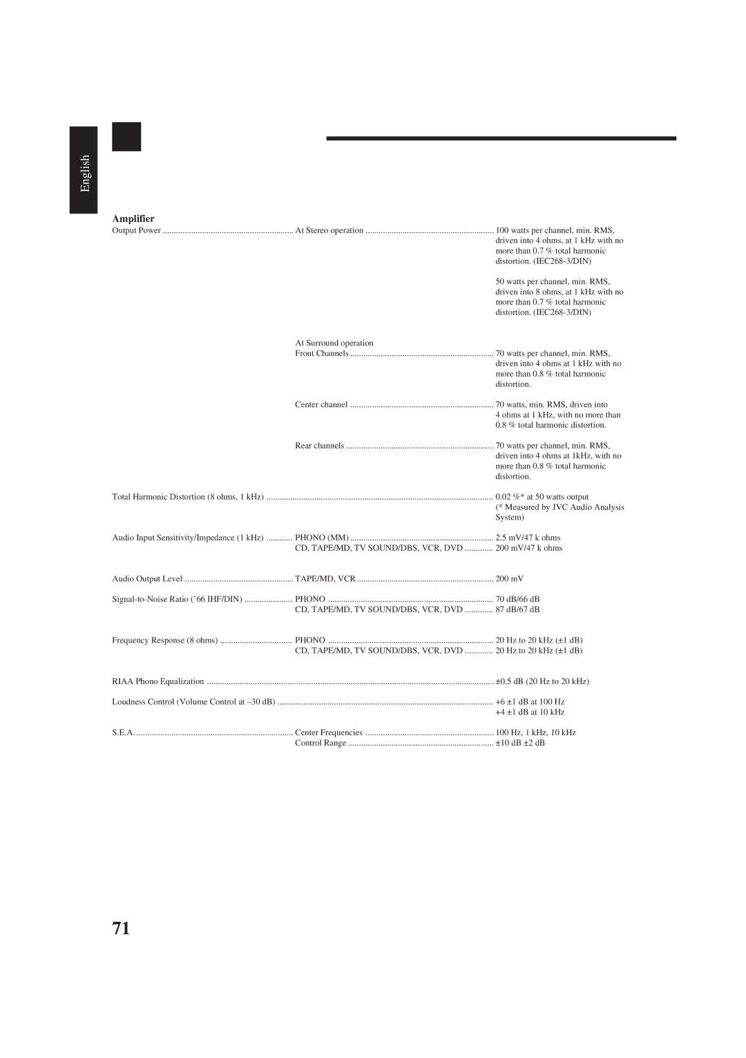 JVC RM-SR774XU, LVT0014-001A, RX-774PBK manual Specifications, Amplifier 