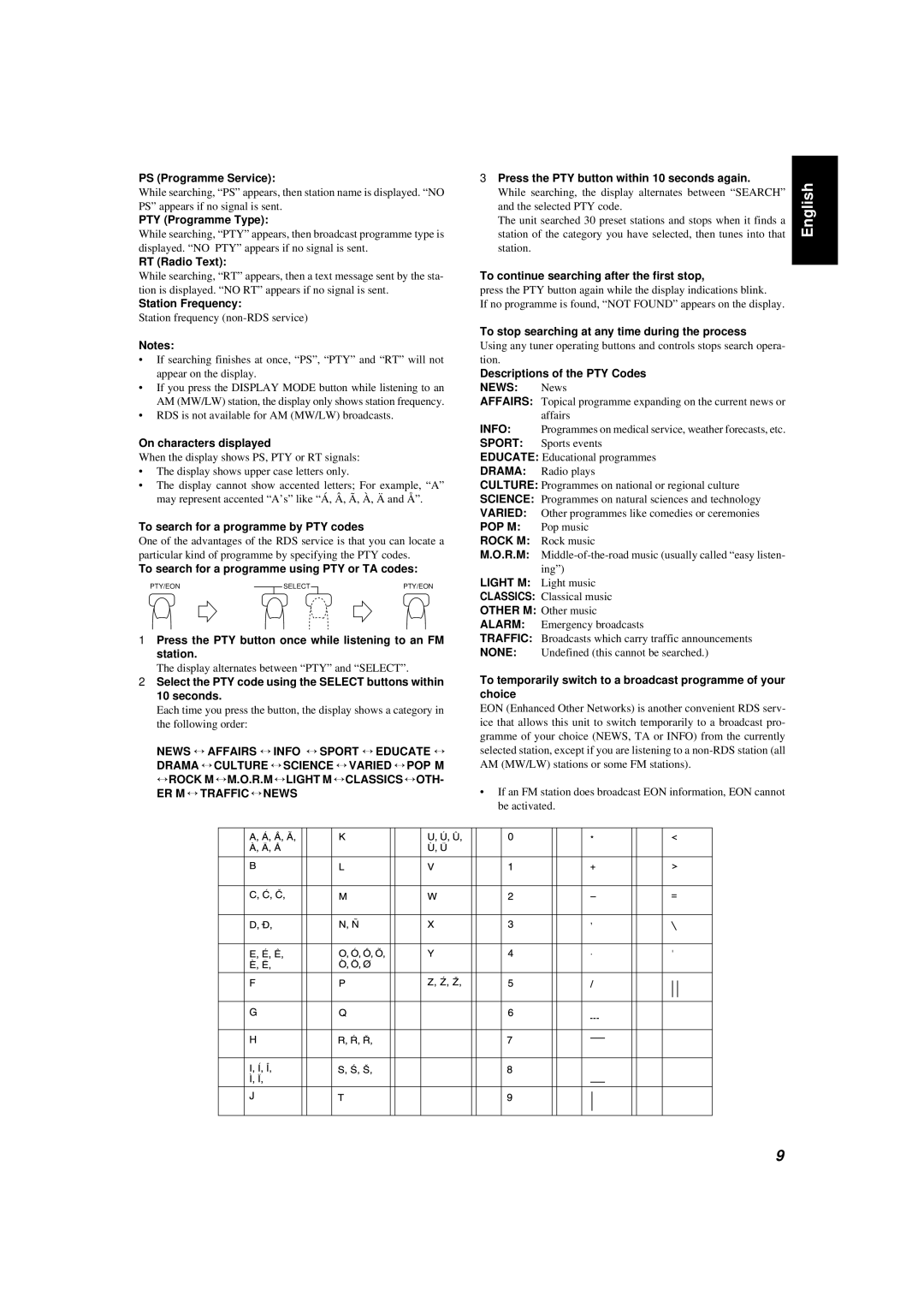 JVC UX-T300R, LVT0027-005A manual Station Frequency, On characters displayed, To search for a programme by PTY codes, R.M 