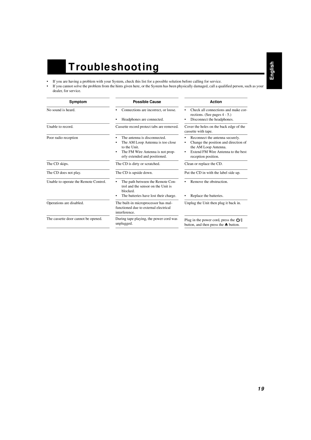 JVC UX-T300R, LVT0027-005A manual Troubleshooting, Symptom, Possible Cause, Action 