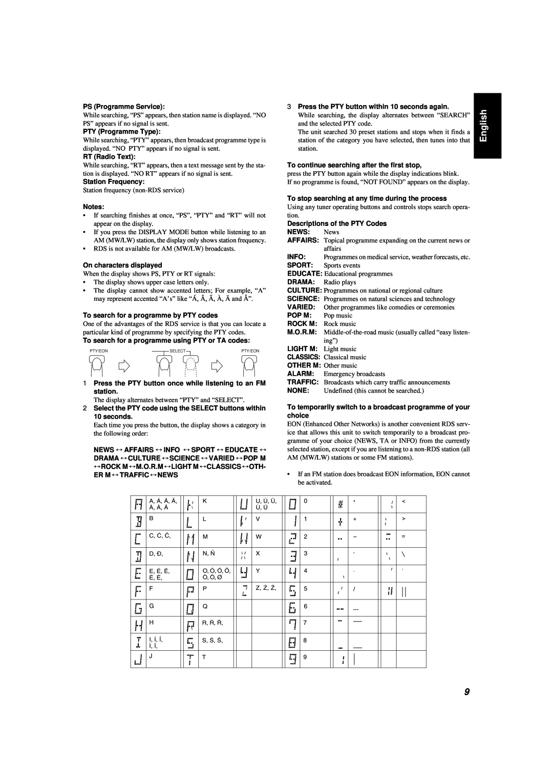 JVC UX-T300R, LVT0027-005A manual English, PS Programme Service 