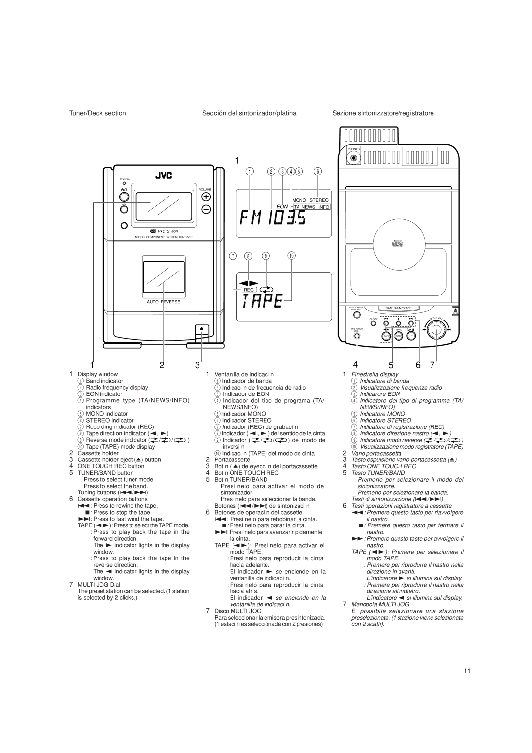 JVC UX-T250R Indicatore di banda, Visualizzazione frequenza radio, Indicarore EON, Indicatore del tipo di programma TA 