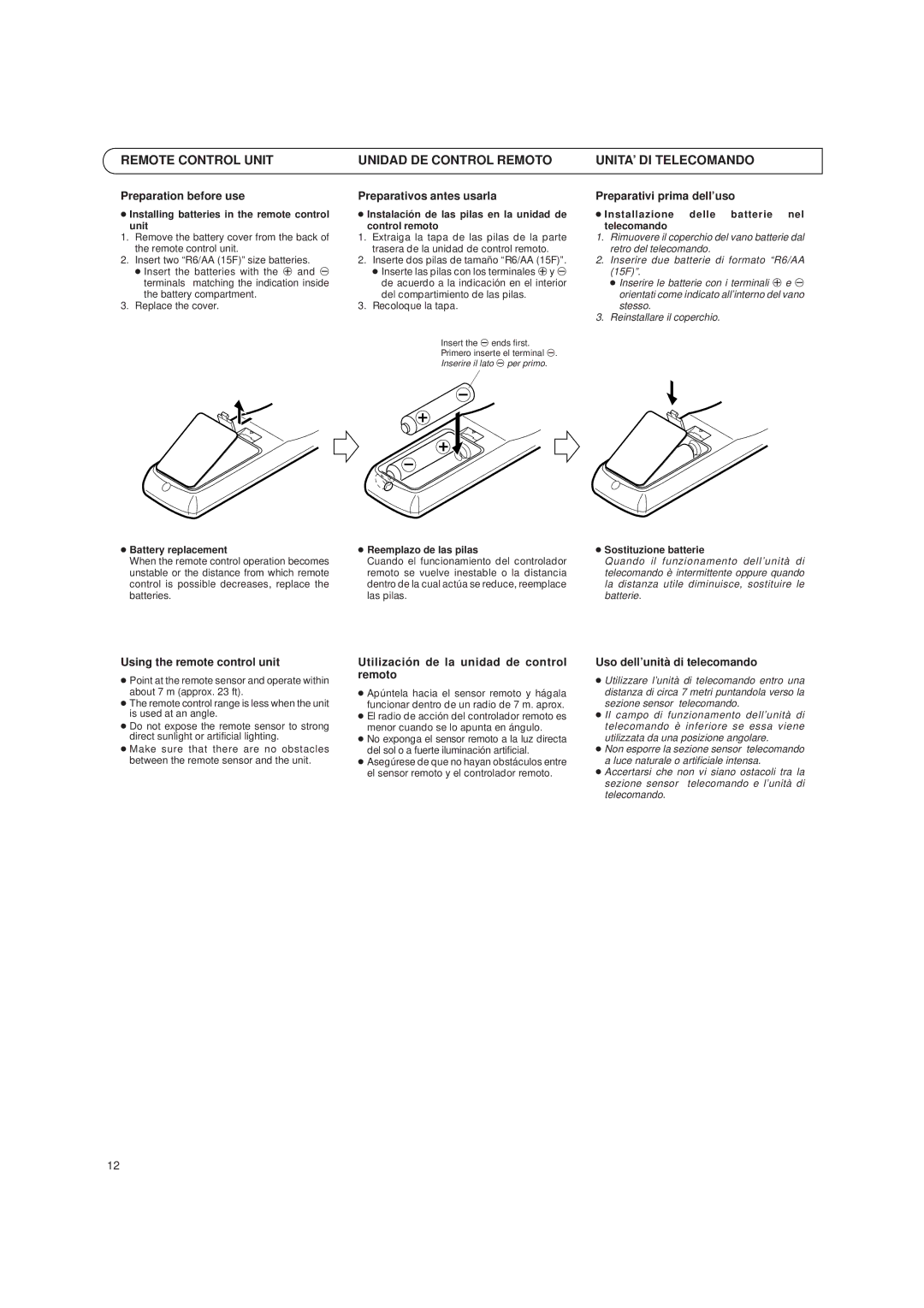 JVC LVT0059-001A, UX-T250R manual Remote Control Unit, Unidad DE Control Remoto, UNITA’ DI Telecomando 