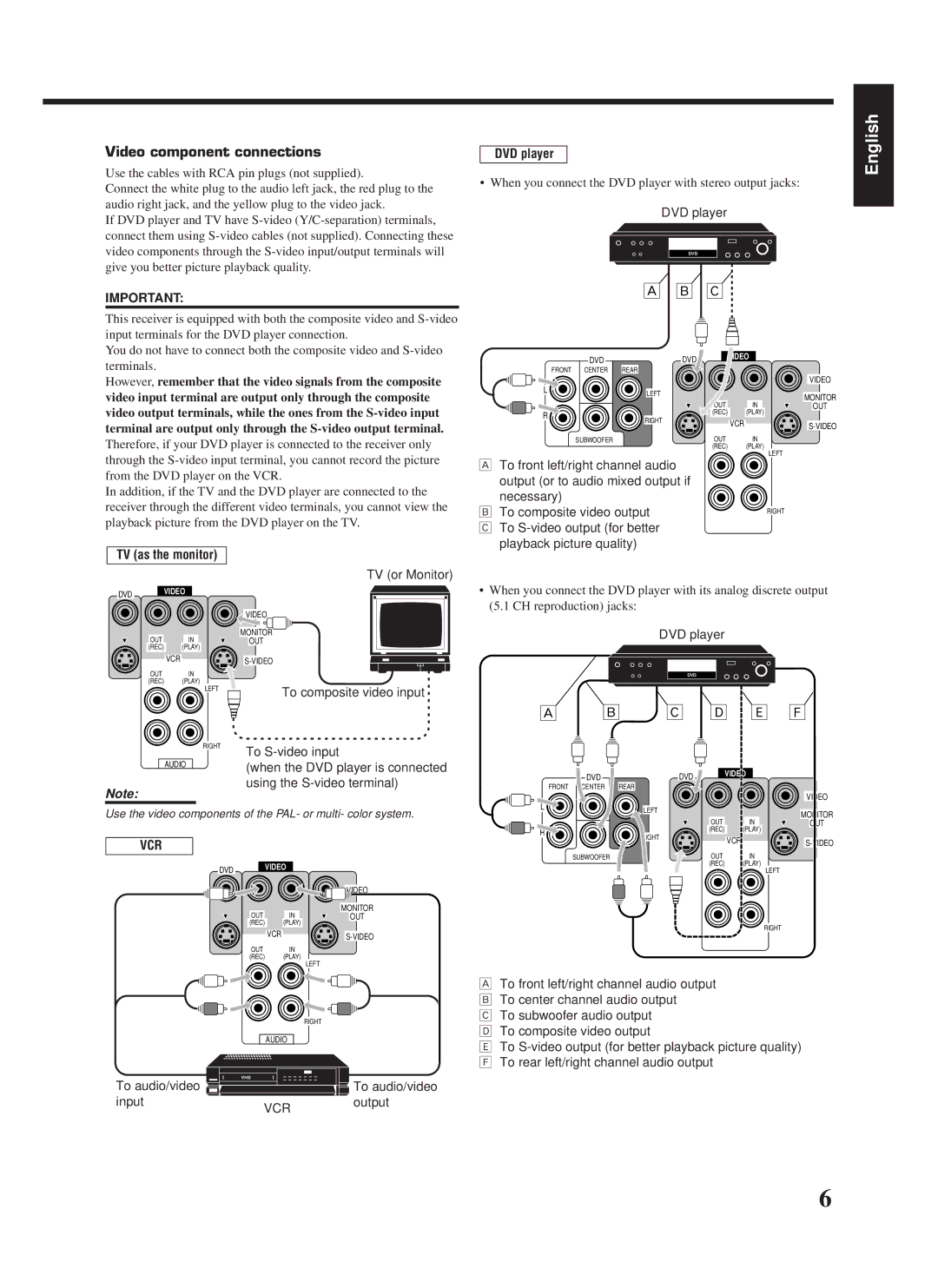 JVC LVT0142-006A, RX-669PGD manual Video component connections, TV as the monitor 