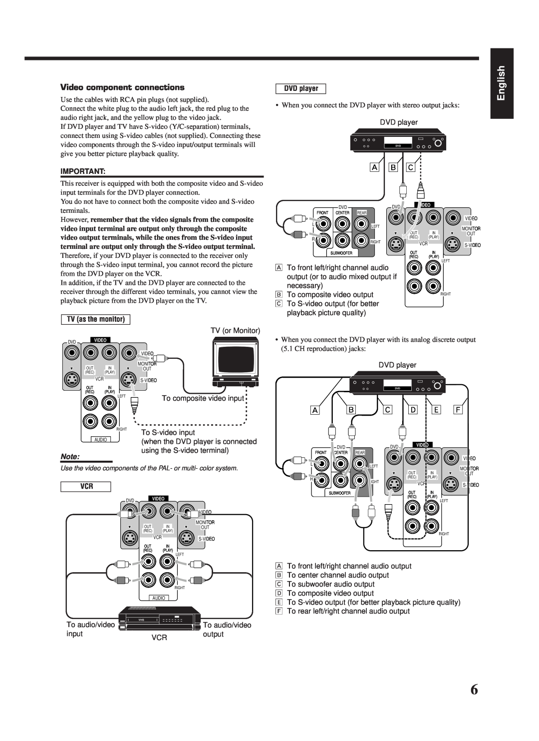 JVC LVT0142-006A, RX-669PGD manual  ı ‚, English, ı ‚ º ä ì, Video component connections, DVD player, TV as the monitor 