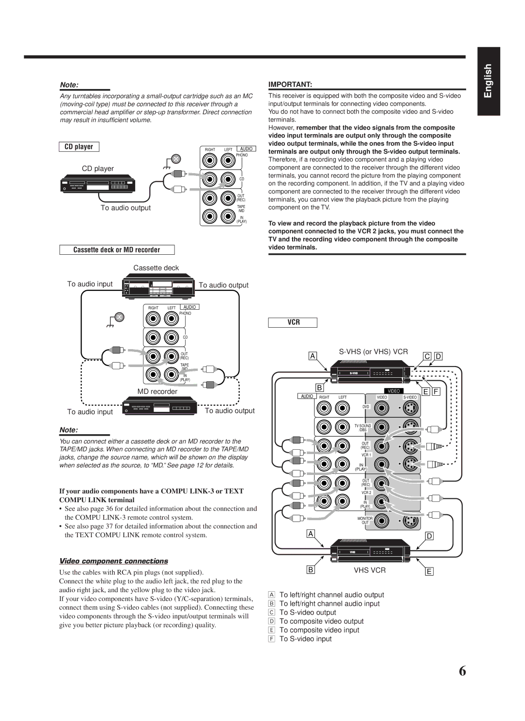 JVC LVT0178-001A CD player, To audio input Cassette deck To audio output, VHS or VHS VCR, Video component connections 