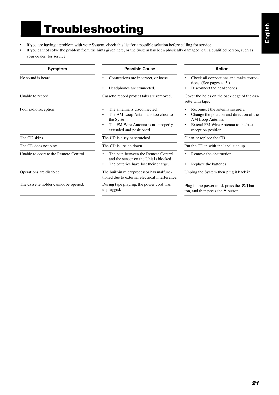 JVC RM-RXUV5R, LVT0211-001A, UX-V5R manual Troubleshooting, Symptom, Possible Cause, Action 