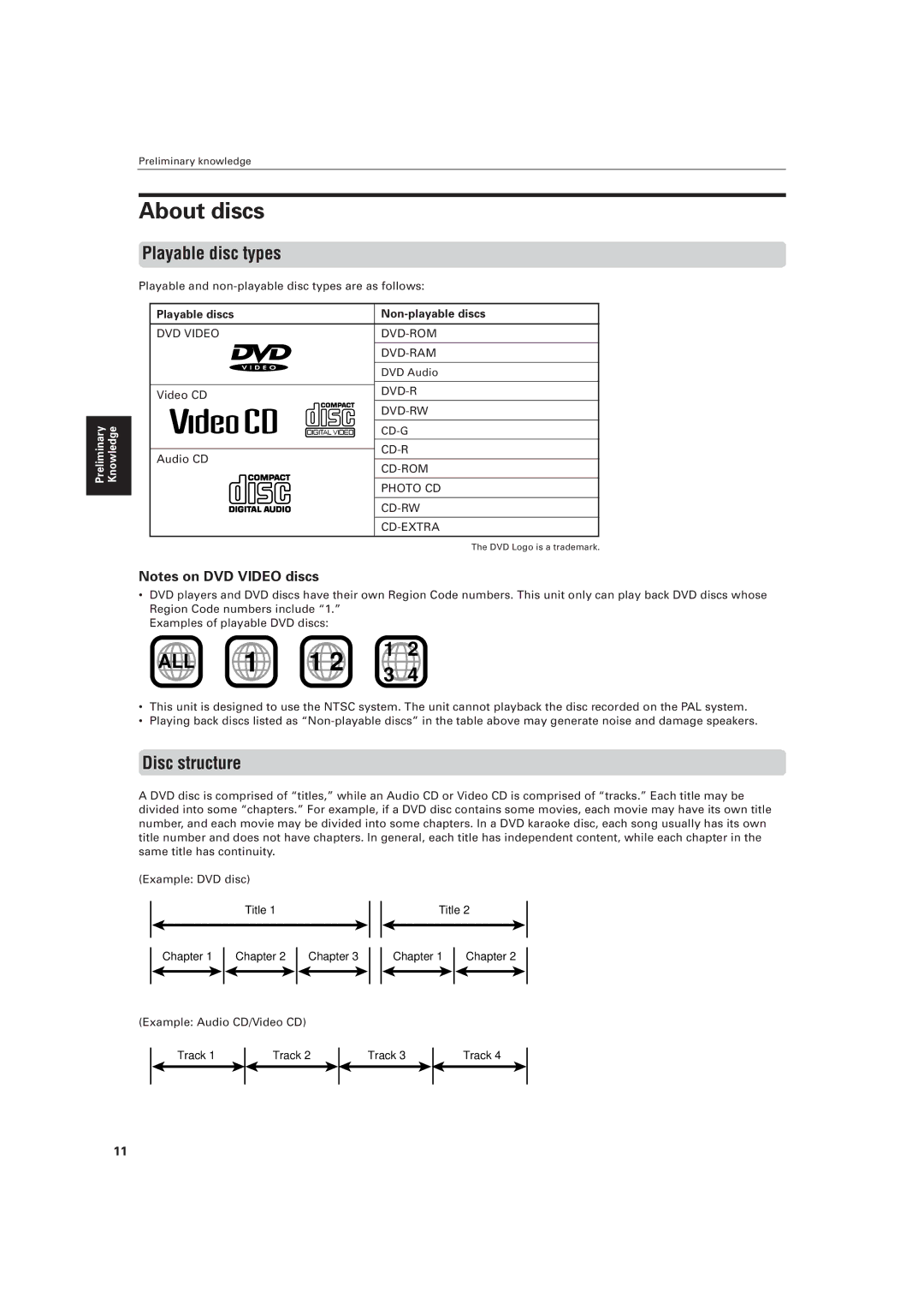 JVC LVT0336-003A manual About discs, Playable disc types, Disc structure, Playable discs Non-playable discs 