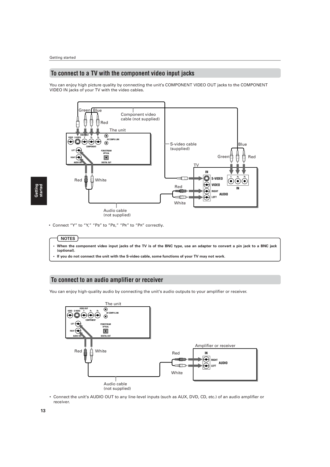 JVC LVT0336-003A To connect to a TV with the component video input jacks, To connect to an audio amplifier or receiver 