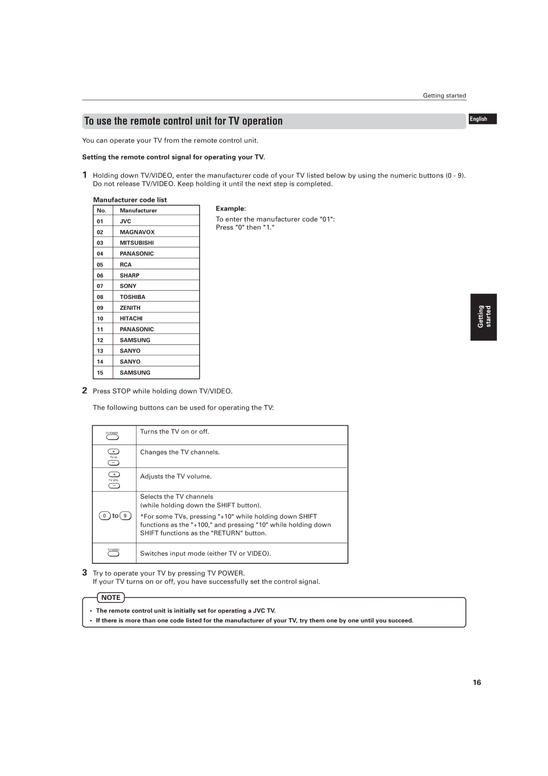 JVC LVT0336-003A manual To use the remote control unit for TV operation 