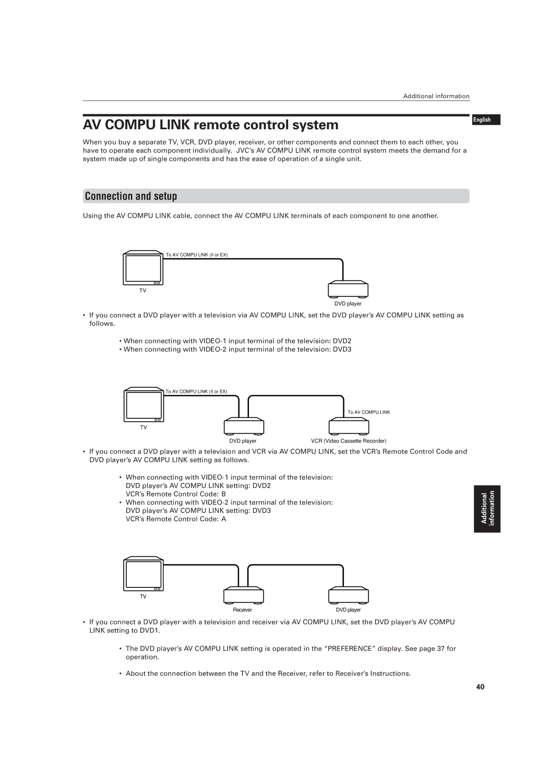 JVC LVT0336-003A manual AV Compu Link remote control system, Connection and setup 