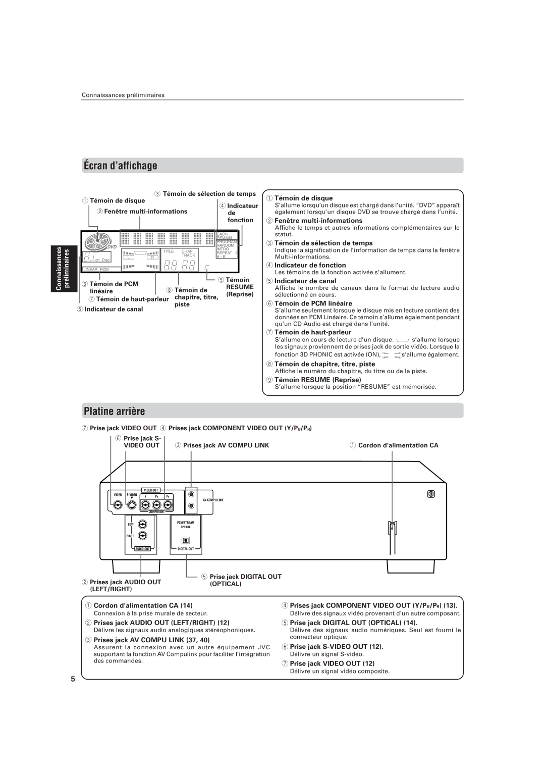 JVC LVT0336-003A manual Écran d’affichage, Platine arrière 