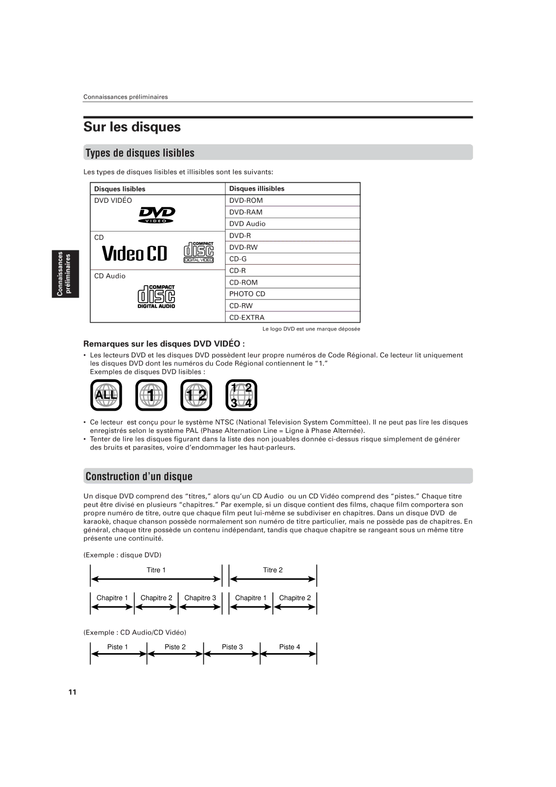 JVC LVT0336-003A Sur les disques, Types de disques lisibles, Construction d’un disque, Remarques sur les disques DVD Vidéo 