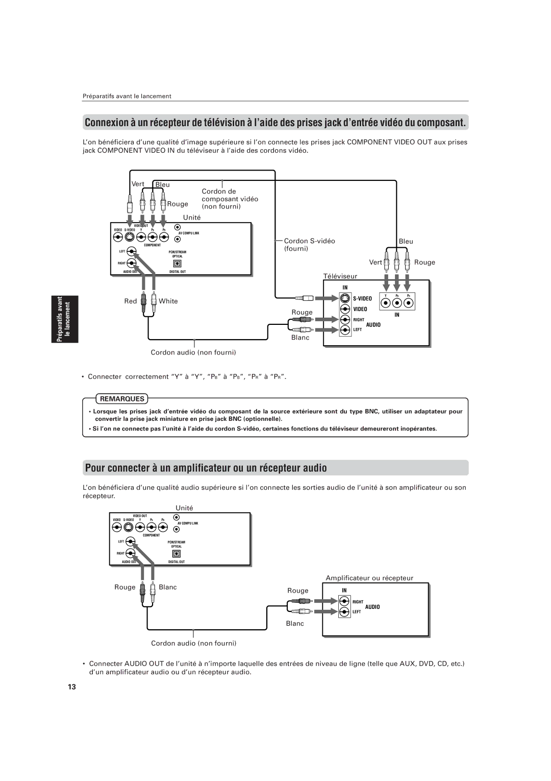 JVC LVT0336-003A manual Pour connecter à un amplificateur ou un récepteur audio 