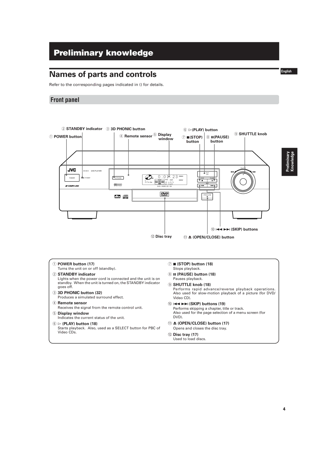 JVC LVT0336-003A manual Preliminary knowledge, Names of parts and controls, Front panel 