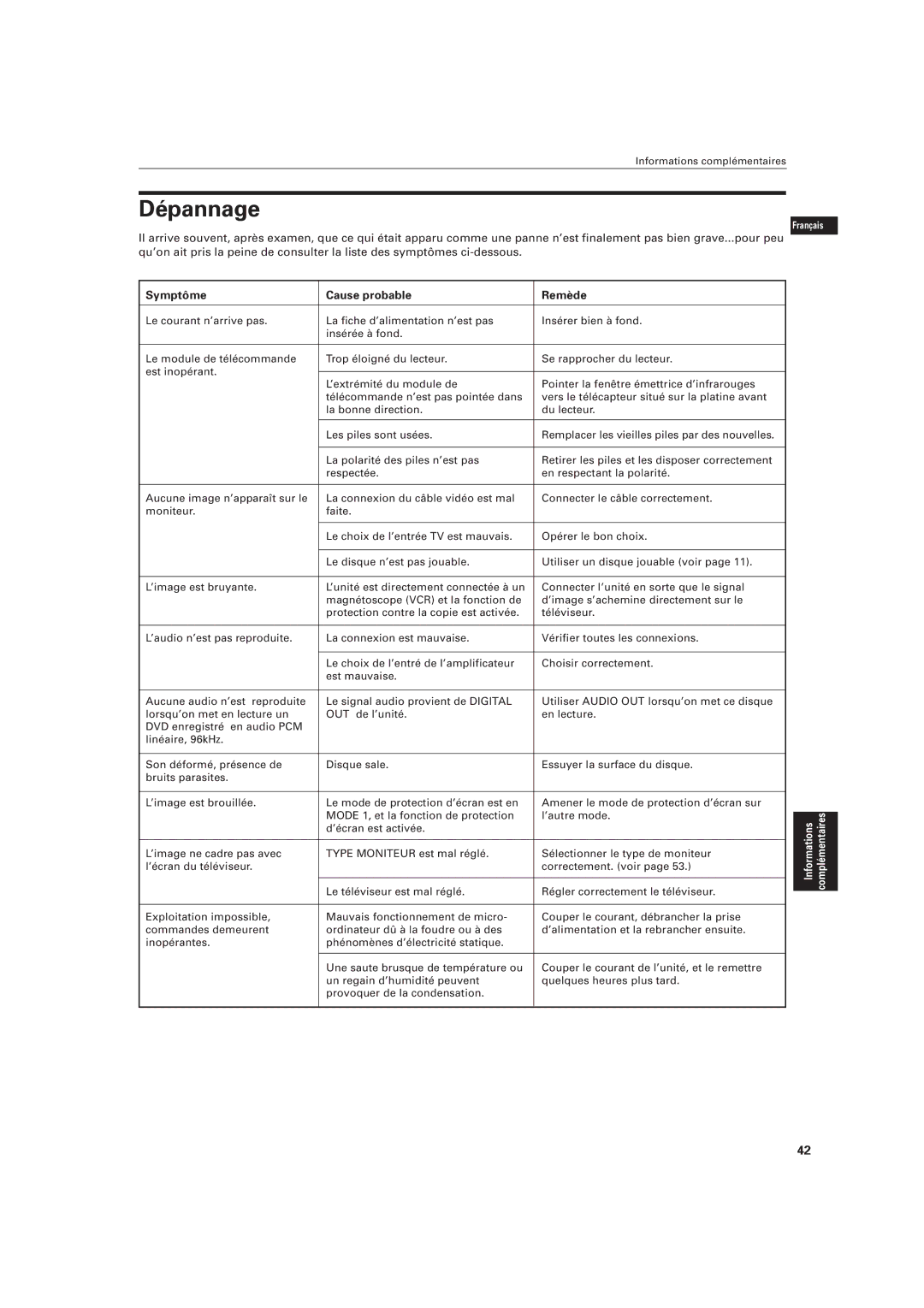 JVC LVT0336-003A manual Dépannage, Symptôme Cause probable Remède 