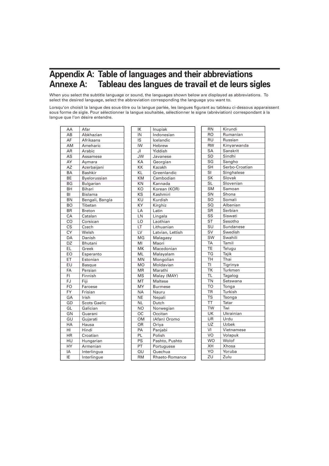 JVC LVT0336-003A manual Appendix a Table of languages and their abbreviations 