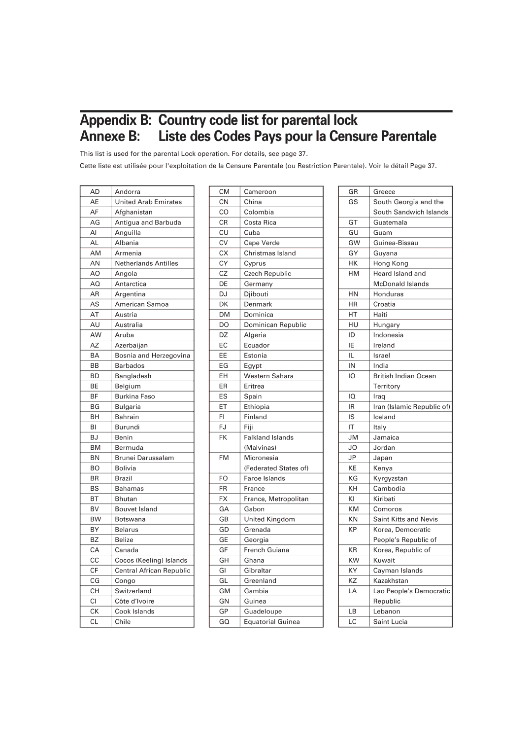 JVC LVT0336-003A manual Appendix B Country code list for parental lock 