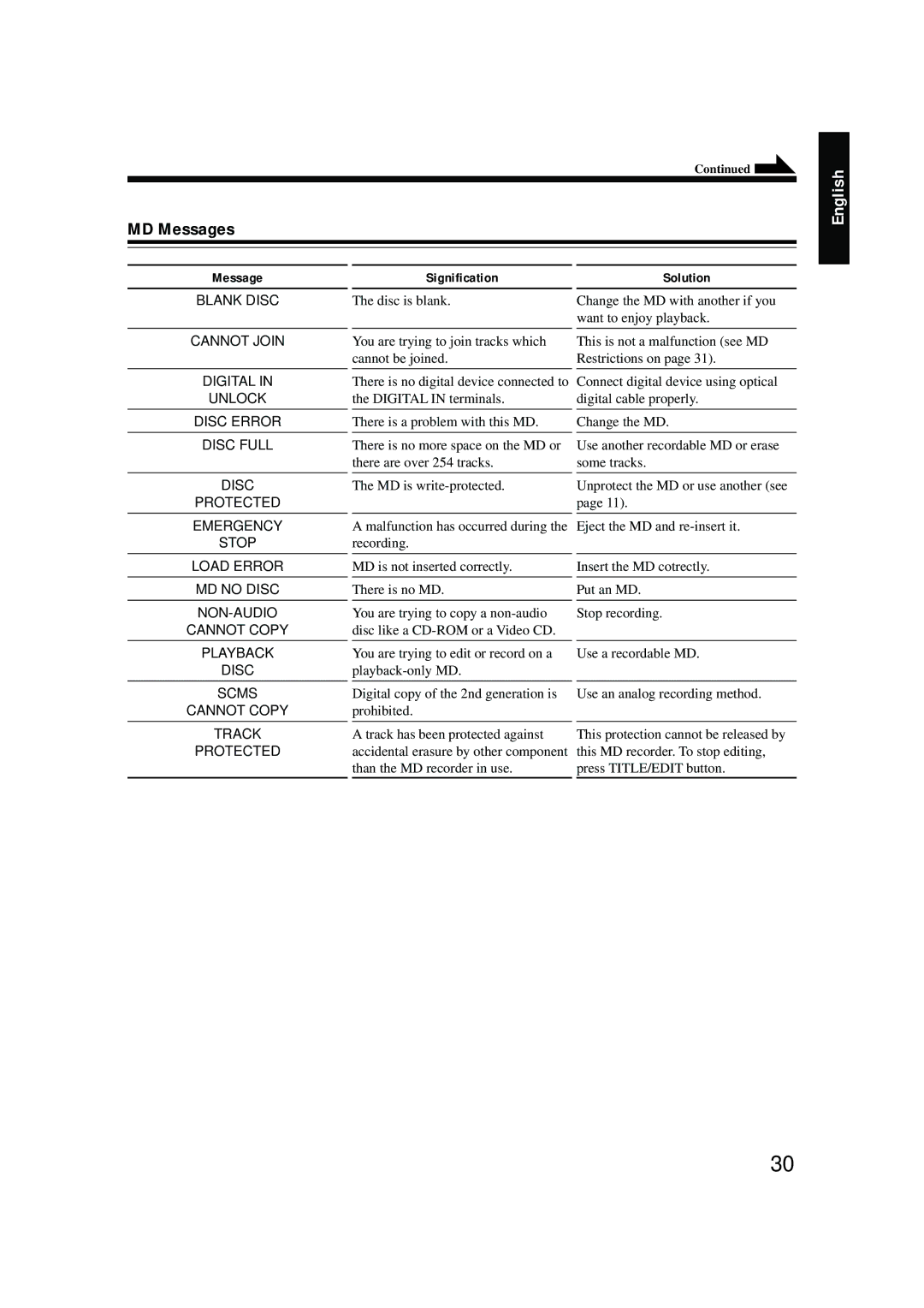 JVC 0200JTMMDWJSCEN, LVT0378-001A manual MD Messages, Signification Solution 