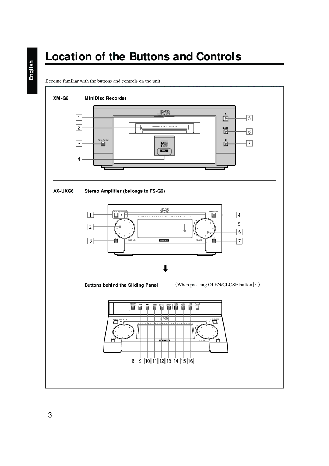 JVC LVT0378-001A manual Location of the Buttons and Controls, XM-G6 MiniDisc Recorder, Stereo Amplifier belongs to FS-G6 